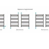 Сунержа Галант+ 12-0200-8050 Полотенцесушитель водяной 500*800 мм (белый глянцевый)