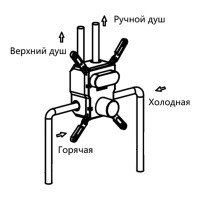 Vincea VSFW-4211GM Душевая система - комплект со смесителем (вороненая сталь)