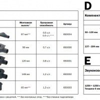 TECE Drainline "steel II" 611282 Декоративная панель для углового душевого канала 90° - 1200*1200 мм (глянцевая нержавеющая сталь)